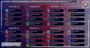 جدول مباريات كأس العالم للأندية 2025: نظام جديد ومواجهات نارية